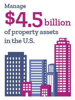 IREM_2025 Why Hire_Infographics_CPM Property Asset Value